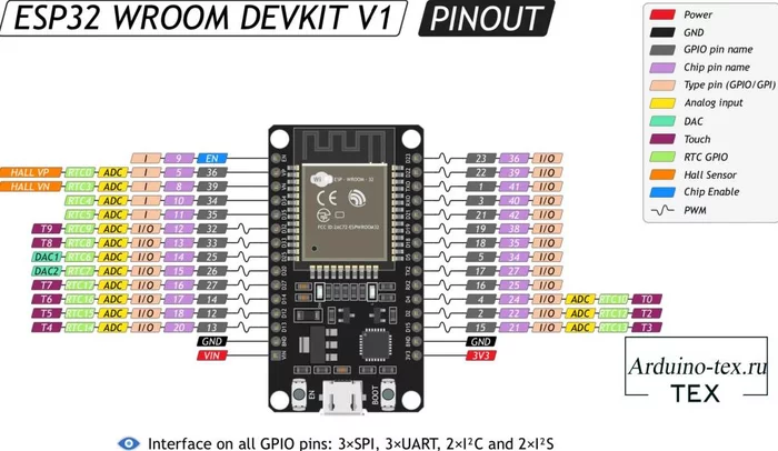 Микроконтроллер ESP32 MicroPython. Пример первой программы - Моё, Урок, Видеоблог, Программирование, Esp8266, Esp32, Python, Обучение, Видео, Длиннопост