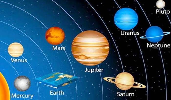 Finally, everything fell into place. It's simple: - Land, Planet, solar system, Flat land