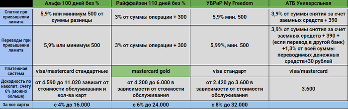 Онлайн банк микрозаймов