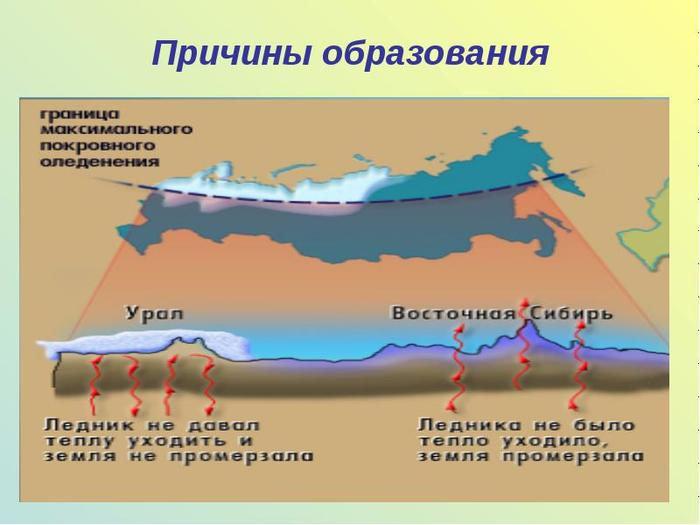 Карта распространения вечной мерзлоты в россии