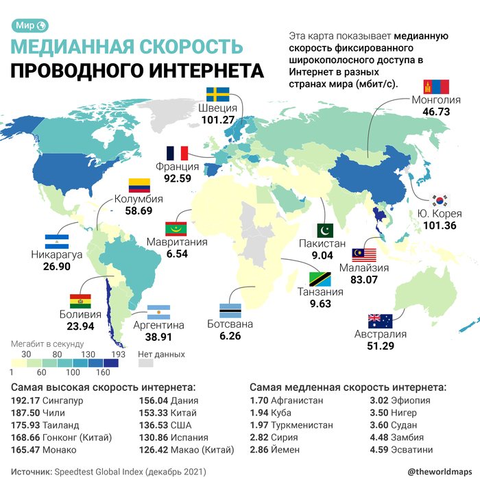 Медианная скорость фиксированного широкополосного доступа в Интернет в разных странах мира (мбит/c)