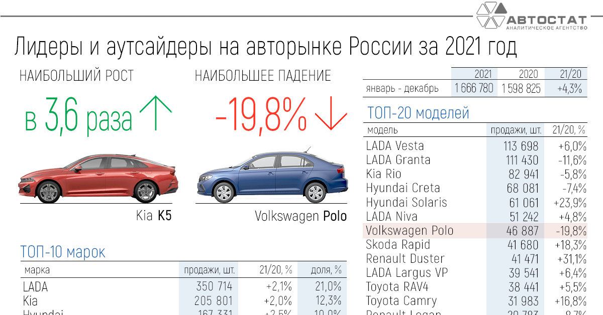 Купить Машину 2019 2020 Года