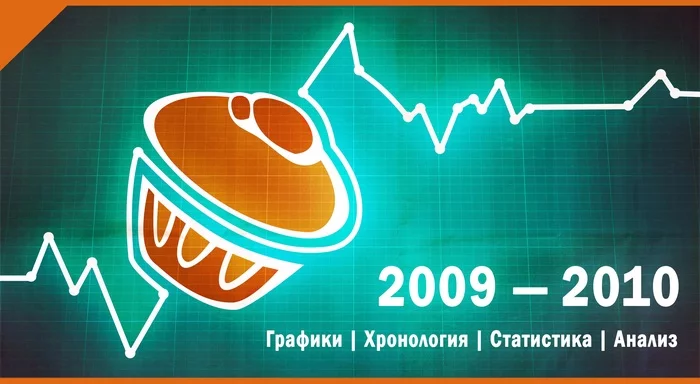 ИСТОРИЯ ПИКАБУ: как раньше ресурс жил без модерации, текстовых постов и совести - Статистика, Пикабу, Длиннопост, Текст, Лига некропостеров