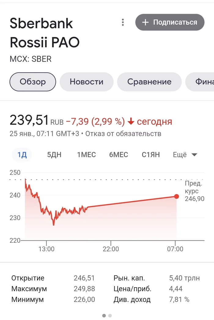 Вопрос по акциям - Инвестиции, Акции, Биржа, Деньги, Длиннопост