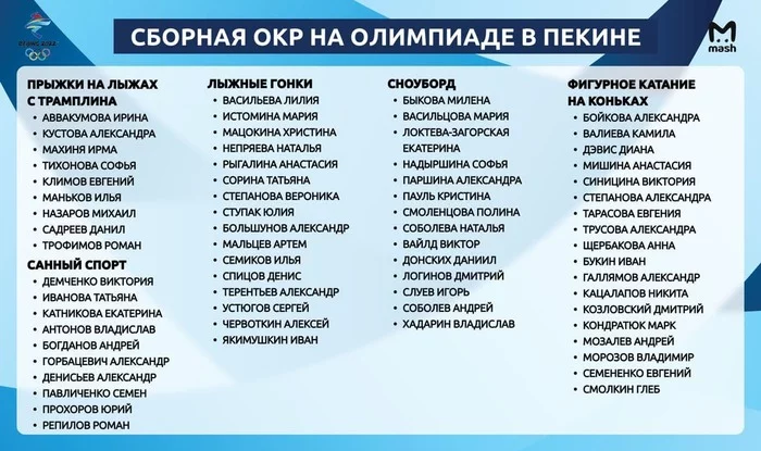 ОКР утвердил состав на Игры в Пекине - Пекин, Россия, Олимпиада, Фигурное катание, Лыжные гонки, Зима, Спорт