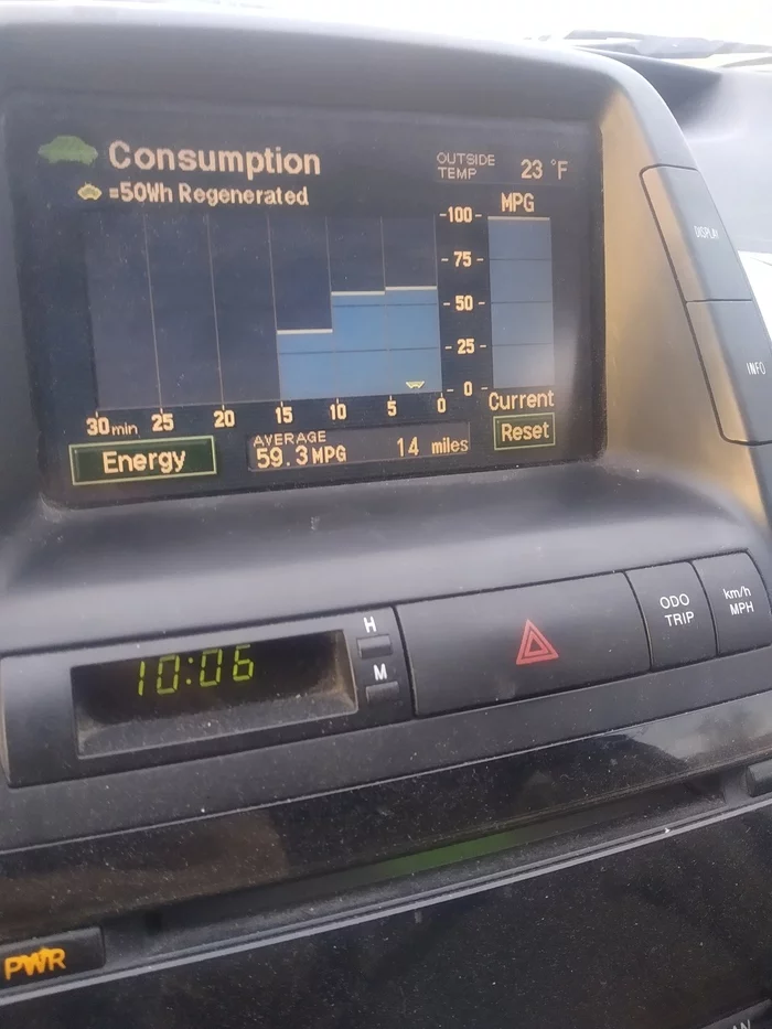 Fuel consumption - My, Fuel, Toyota Prius, Petrol