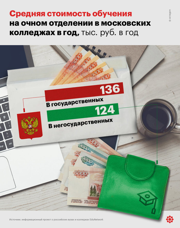 Бесплатное среднее профессиональное образование всё чаще оказывается недоступным