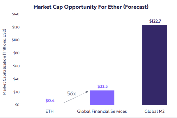 The price of bitcoin will exceed $ 1 million by 2030 ... - Cryptocurrency, Bitcoins, Finance, Economy, Investments, Analytics