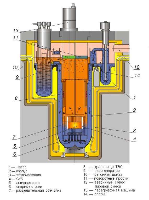 China began heating cities from nuclear reactors. Will this be the case in Russia? - Nuclear power, nuclear power station, Heating, Energy, Naked Science, Nuclear reactor, Longpost