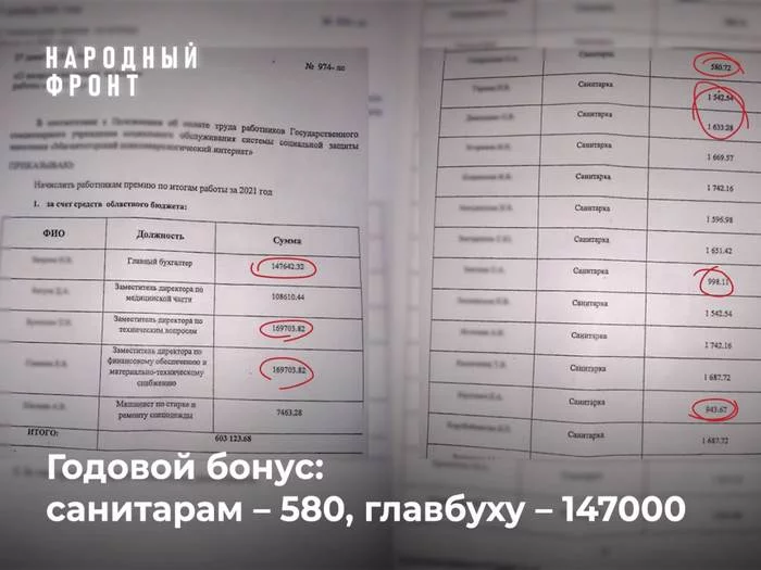 The director of the boarding school in Magnitogorsk is waiting for personnel decisions after the unfair distribution of the annual bonus - My, news, Injustice, Absurd, Prize, Work, Magnitogorsk, Negative, Psychoneurological boarding school
