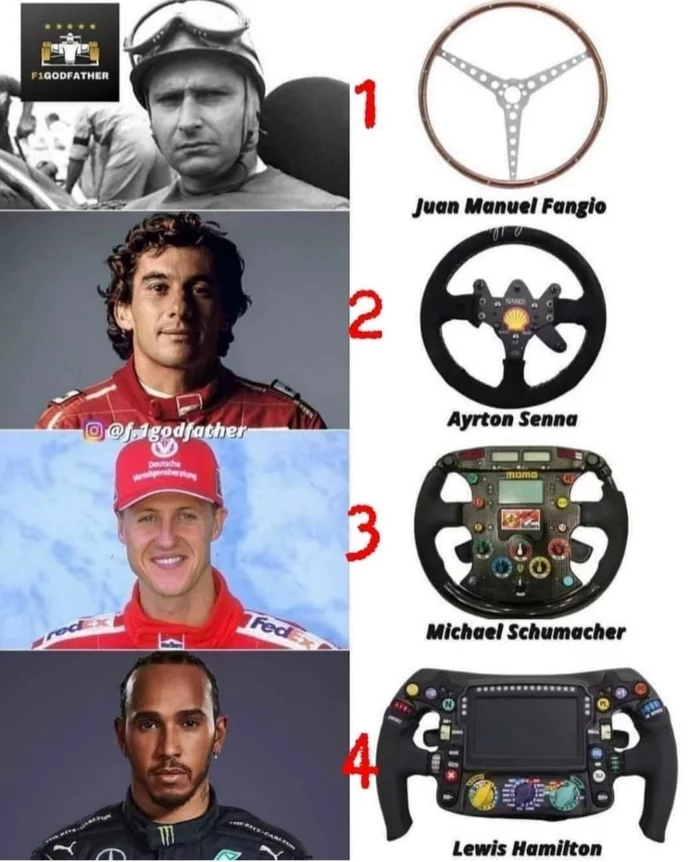 Comparison of the amount of automation on the steering wheel of different Formula 1 stars in different years - Retrospective, Formula 1, Michael Schumacher, Juan Manuel Fangio, Hamilton, Ayrton Senna