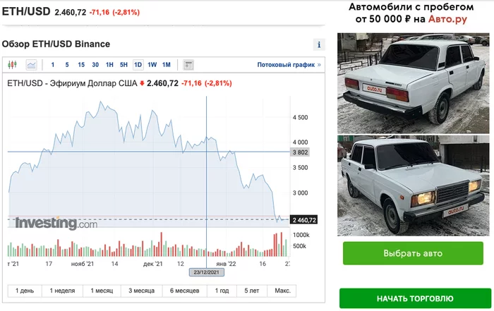 Контекстная реклама - Моё, Криптовалюта, Контекстная реклама, Инвестиции