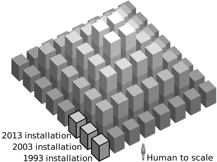  ? , , , , , , , , 