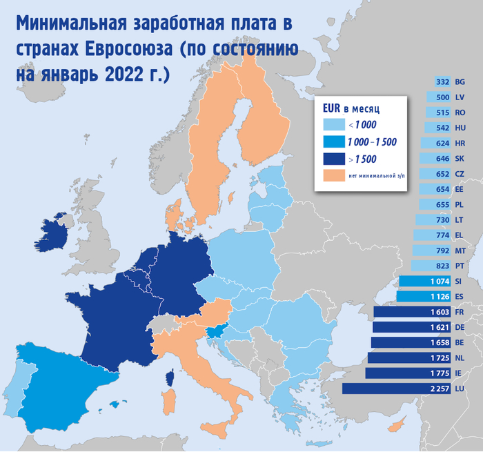 Минимальная заработная плата в странах Евросоюза (по состоянию на январь 2022 г.)