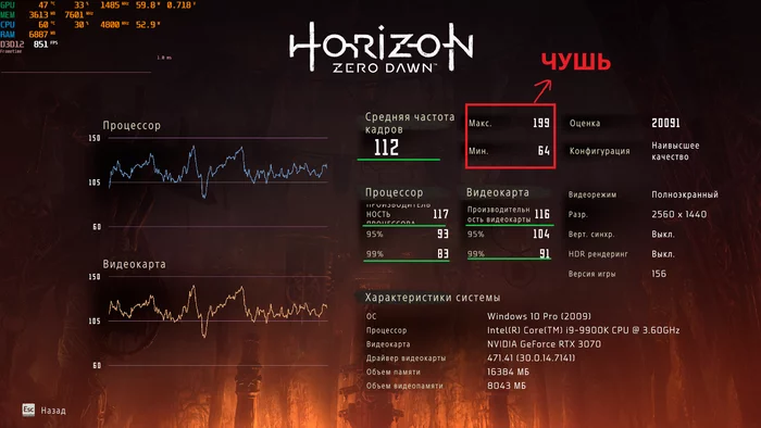 Is there life without SMT, how many CPU cores are needed for games and about the emphasis in the GPU - My, Longpost, Assembling your computer, Bakery, CPU, Intel, Larka, Benchmark, Pentium, Nvidia RTX, Rtx 3070, Horizon zero dawn, Shadow of the Tomb Raider