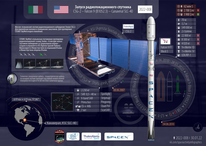     CSG-2 | Falcon 9  , SpaceX, , , , 