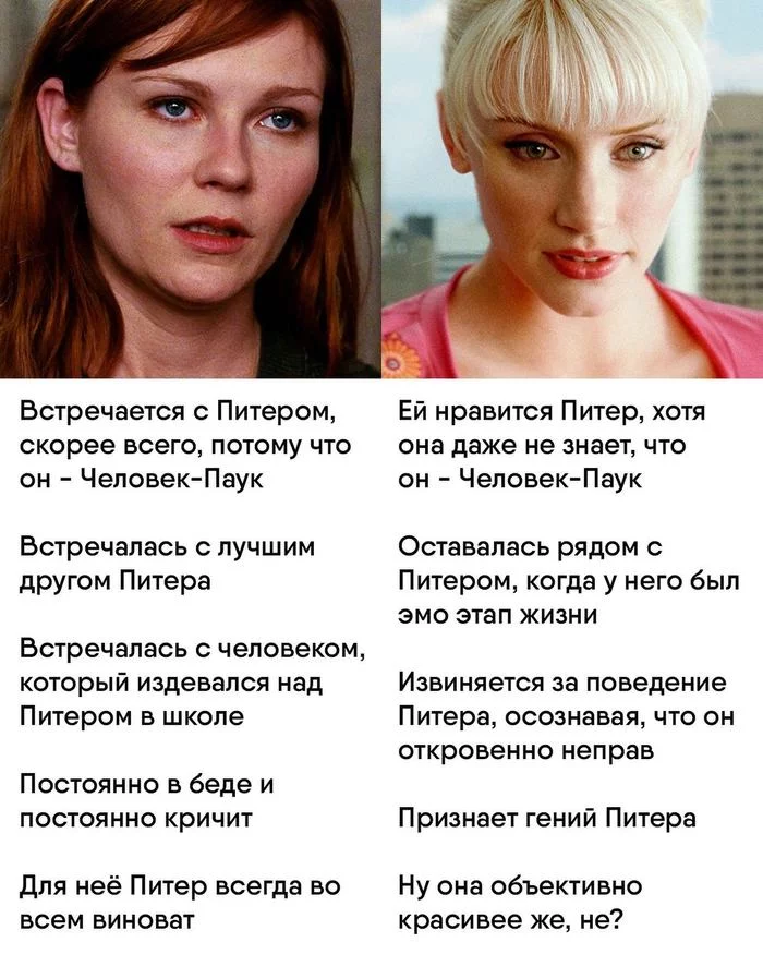 Мэри Джейн vs Гвен Стейси - Юмор, Человек-Паук, Комиксы, Marvel, Питер Паркер, Мэри Джейн, Гвен Стейси, Женщины, Фильмы, Сравнение, Отношения, Брайс Даллас Ховард, Кирстен Данст