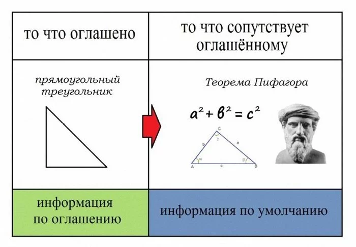 Information by default and by announcement, in one picture: - Thoughts, Brain, Information, Control, Society