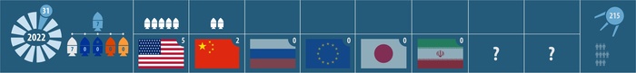 : 31 .    , , , 