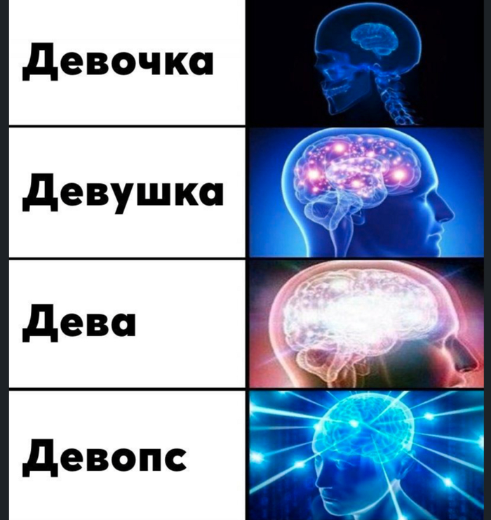 Девопс