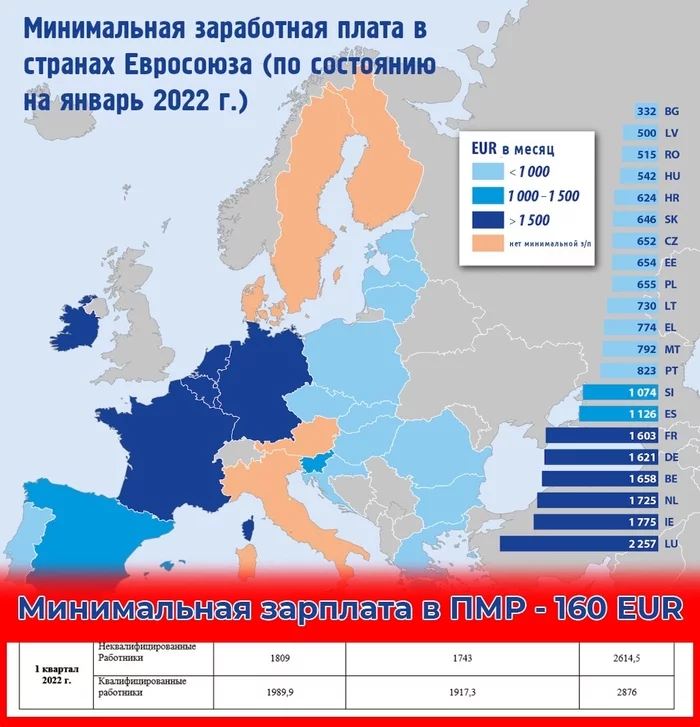 Это уже не разница, это - пропасть... - Моё, Приднестровье, Текст, Труд, Зарплата, Жизнь, Общество, Работа