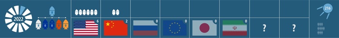  2022 .  .   , , , , 