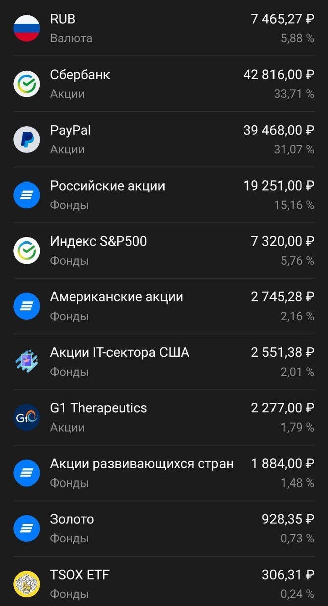 Results of January and seven months of investing: on pokerface - My, Investments, Accumulation, Finance, Money, Stock, Contribution, Longpost