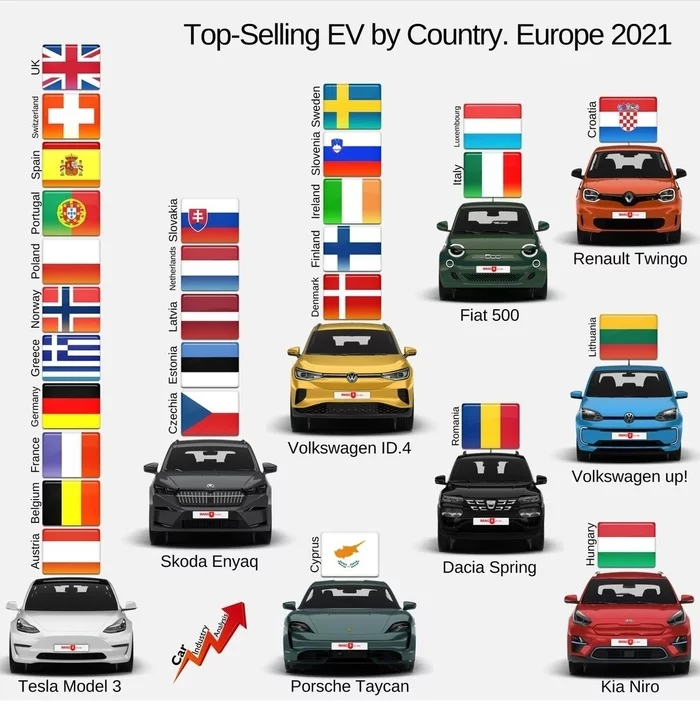 Best-selling electric cars in Europe by country in 2021 - Auto, Electric car, Europe, 2021