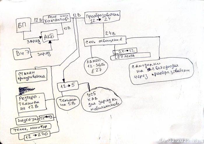 Бюджетное Электроснабжение домика от 12 вольт почти из подручных средств - Моё, Электроснабжение, Самоделки