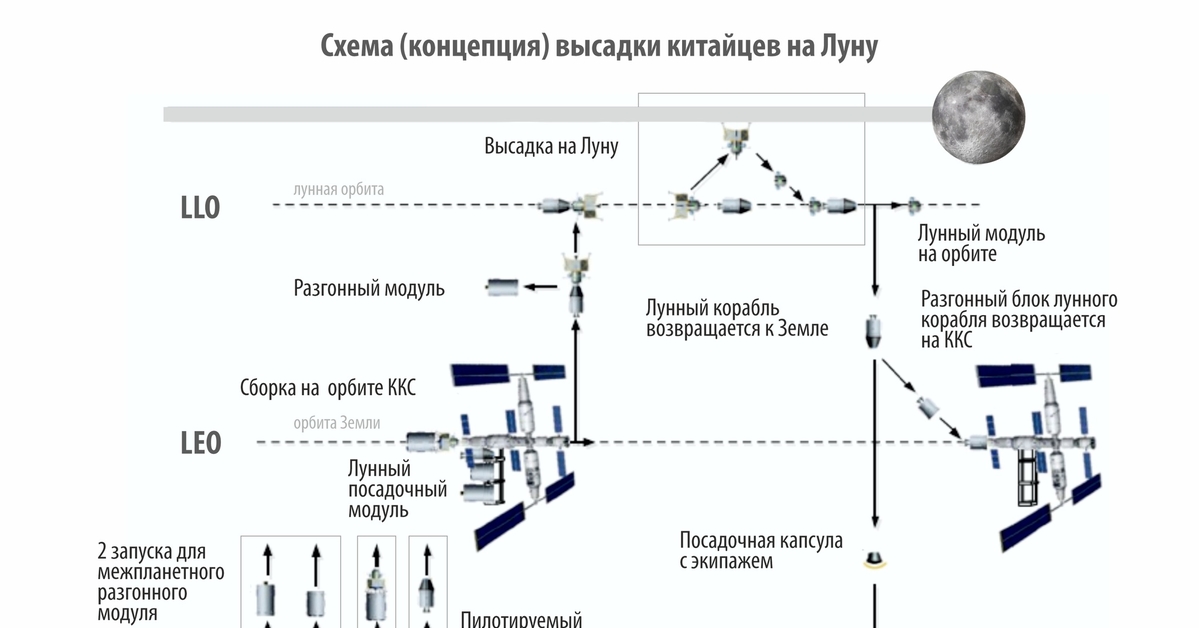 Прицельная схема десантирования