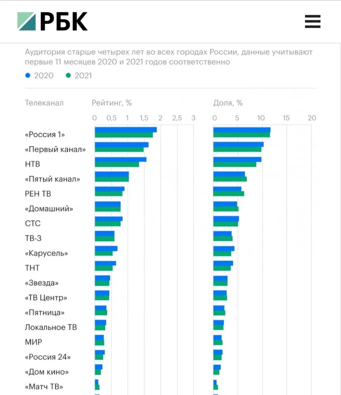 How TV channels of the Russian Federation form an opinion about Ukraine (lie, lie, lie) - Russia, Ukraine, Journalism, Fake news, Politics, Channel Russia 1, Mat, Video, Longpost