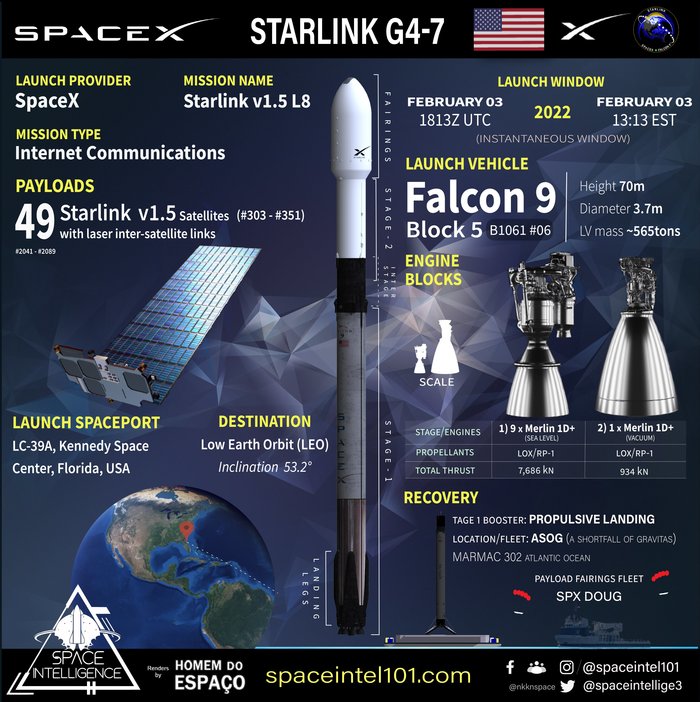     Starlink 4-7 | Falcon 9  , SpaceX, , , , Starlink, 
