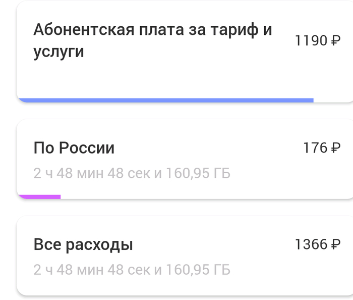 Что с билайном? Билайн, Мошенничество, Провайдер, Списание средств, Негатив