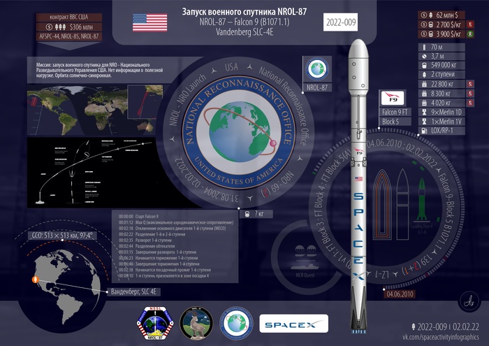     NROL-87 | Falcon 9  , SpaceX, , , , 