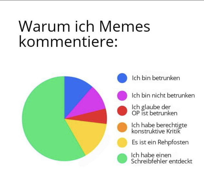 Почему немцы комментируют посты на 9gag?