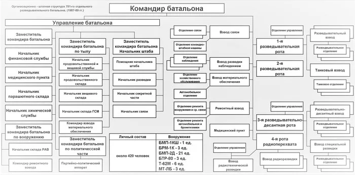 Продолжение поста «Афган . Разведка. Моя веселая война» - Моё, Афганистан, Война в Афганистане, Мат, Ответ на пост