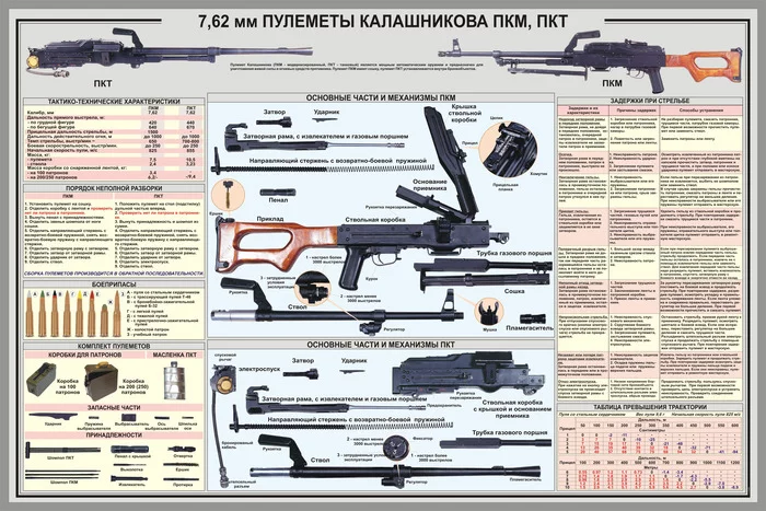 A question for confident PC users - Kalashnikov machine gun, Firearms