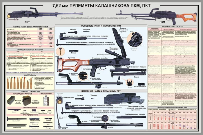 Вопрос уверенным пользователям ПК - Пулемет Калашникова, Огнестрельное оружие