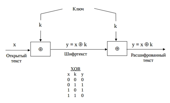 Шифр виженера презентация