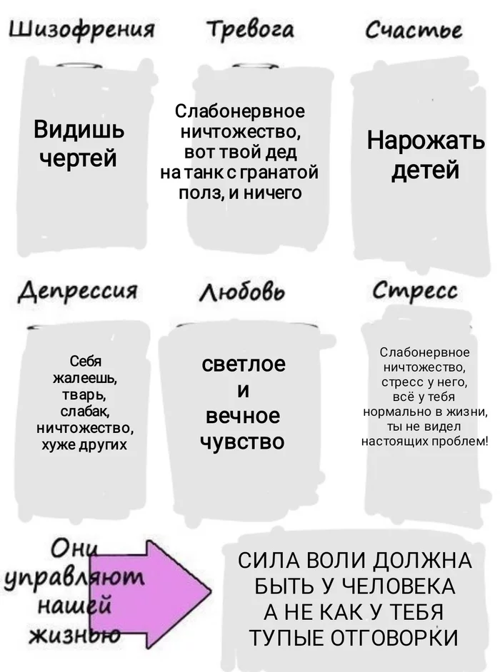 Ответ на пост «Химия мозга» - Нейромедиаторы, Дофамин, Адреналин, Картинки, Ответ на пост