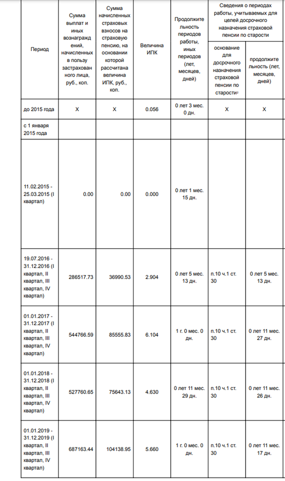 Интересный пенсионный фонд - Моё, Мат, Пенсия, Нужен совет, Длиннопост