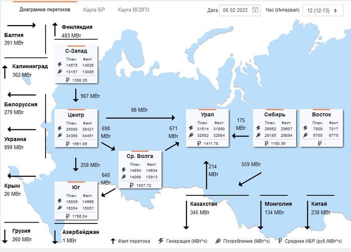 ������� ��������� � ���������� �� ���������� �������������