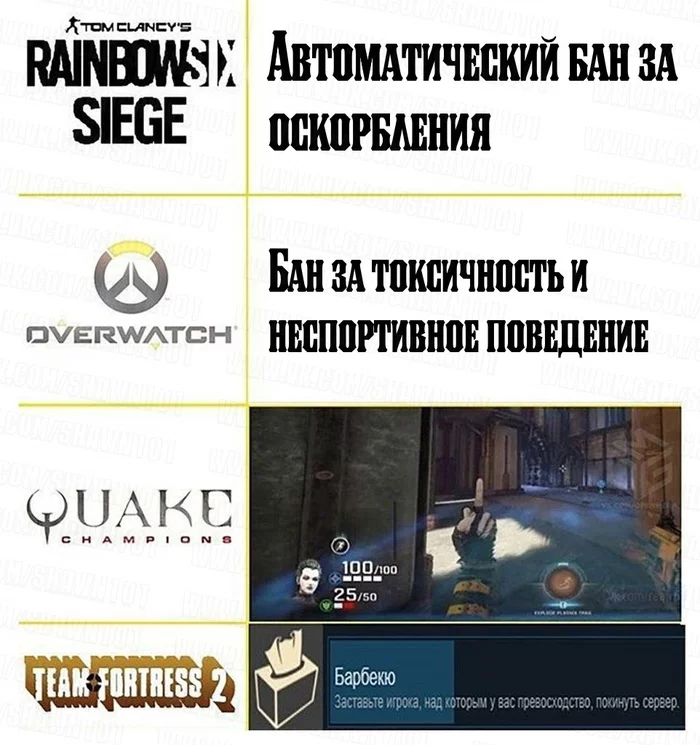 Сурово - Юмор, Мемы, Tom Clancy’s Rainbow Six Siege, Overwatch, Quake Champions, Team Fortress 2, Компьютерные игры, Повтор