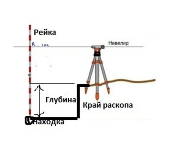 Археология изнутри. Ч.2 - Моё, Археология, Профессия, Познавательно, Личный опыт, История, Длиннопост