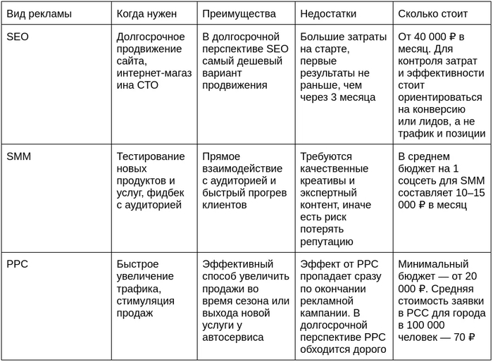 Реклама автосервиса | Пикабу