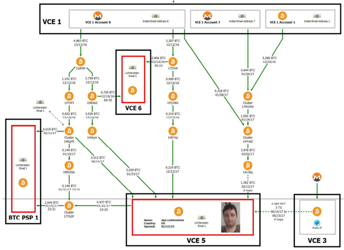 На чем попались криптомошенники, взломавшие Bitfinex на 119754 BTC ($5,2 млрд) Криптовалюта, Биткоины, Расследование, Анонимность, Преступление, Длиннопост