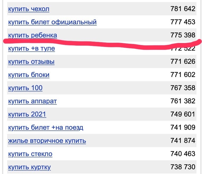 Если судить по Яндексу...