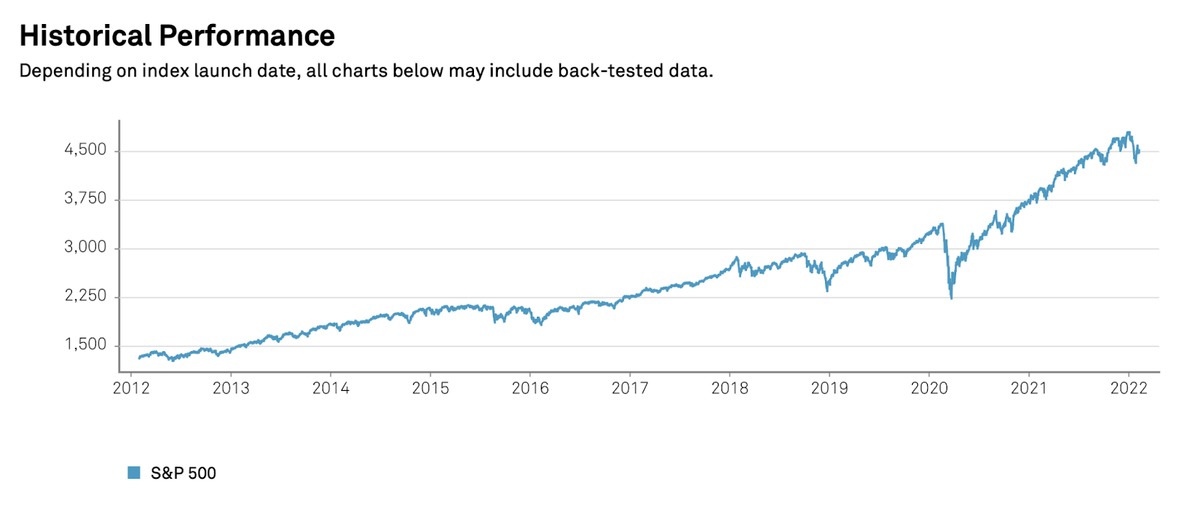 S p 500 что это. Индекс s p 500. S P 500 Index.