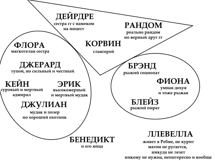 Хроники Амбера. Пересказ простым языком, часть 8 - Моё, Книги, Пересказ, Хроники амбера, Роджер Желязны, Мат, Длиннопост