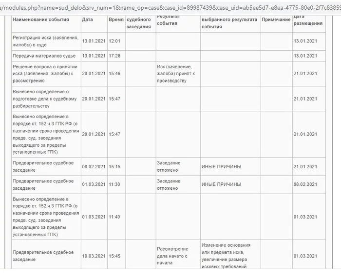 Epically judging on the sofa for 170 000 rubles - My, Law, Right, Lawyers, Court, Consumer Protection Act, Longpost